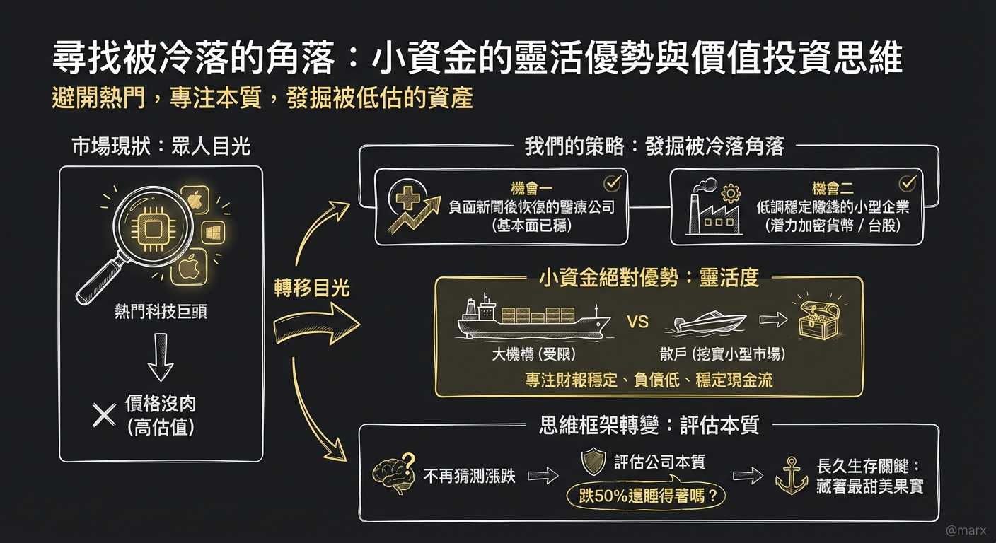 避開擁擠的賽道,在無人問津處尋找價值