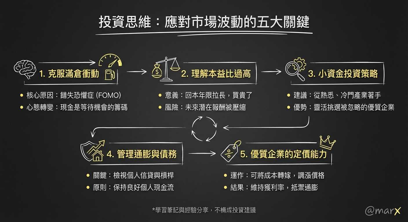 遇到市場熱潮或回調,我會這樣自我思考