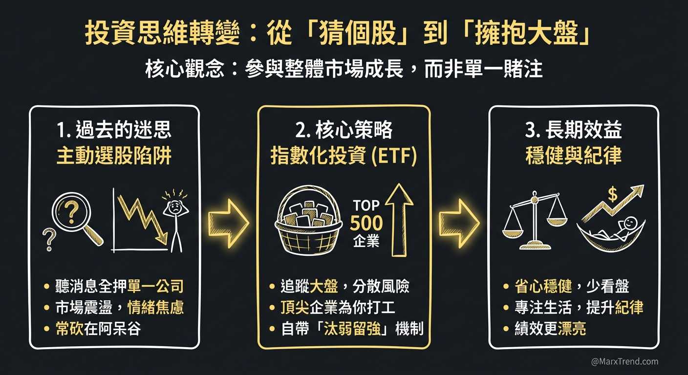 挑選標的迷思與大盤指數的底層邏輯