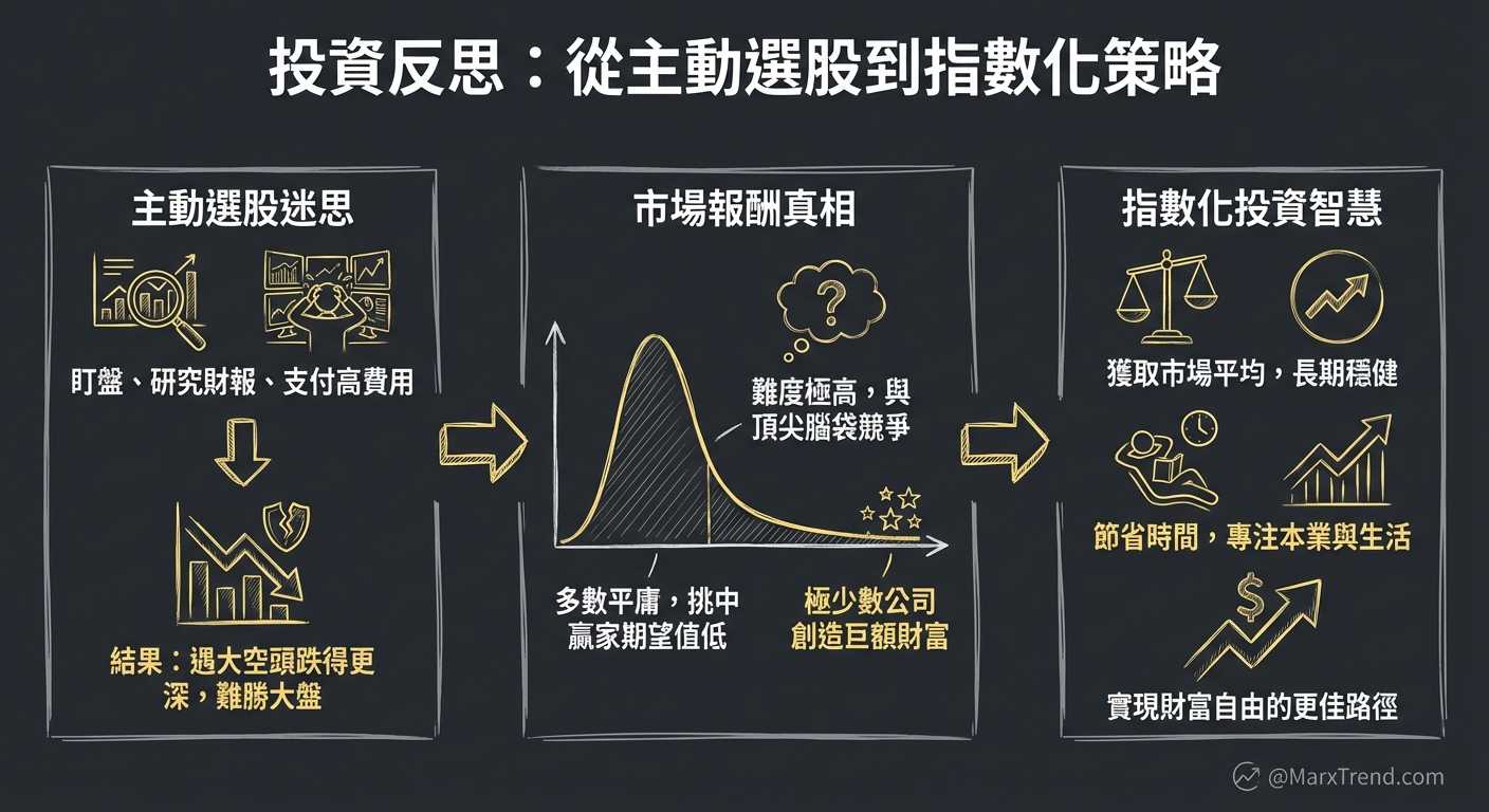 那些聽起來很迷人的市場傳言與我的真實踩坑紀錄