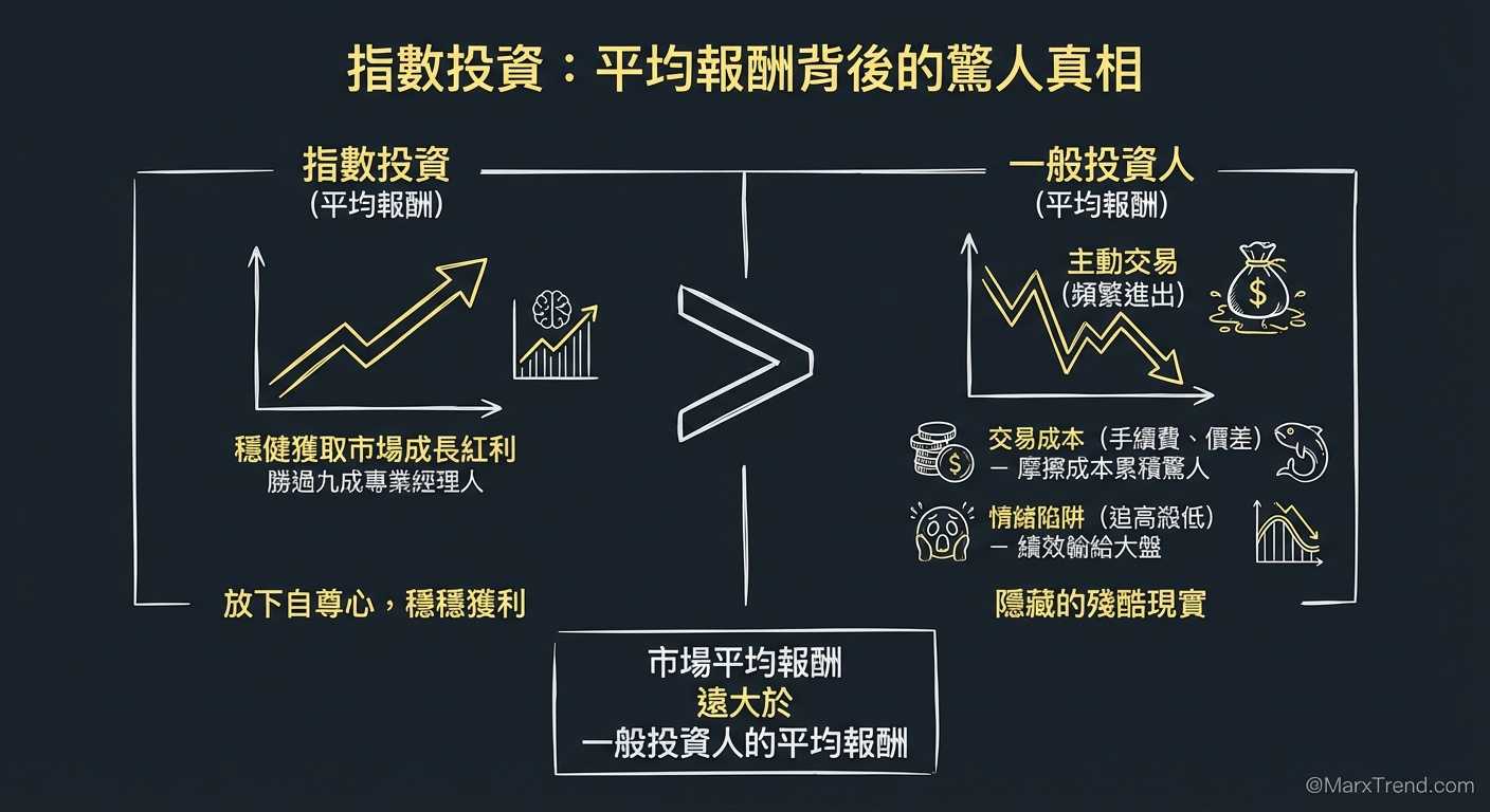 為什麼接受平庸反而能打敗多數人