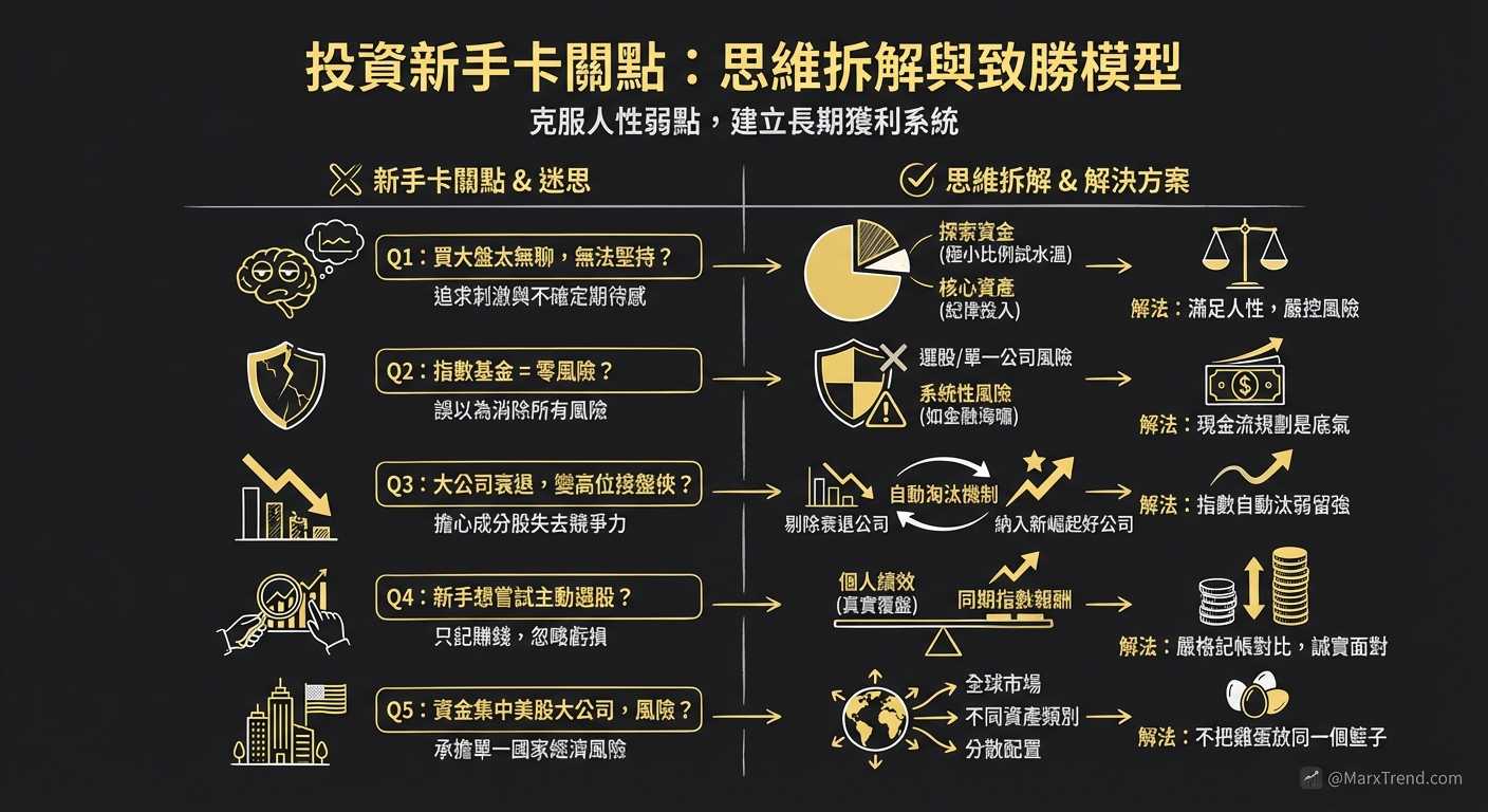 面對市場雜音我會這樣自我思考