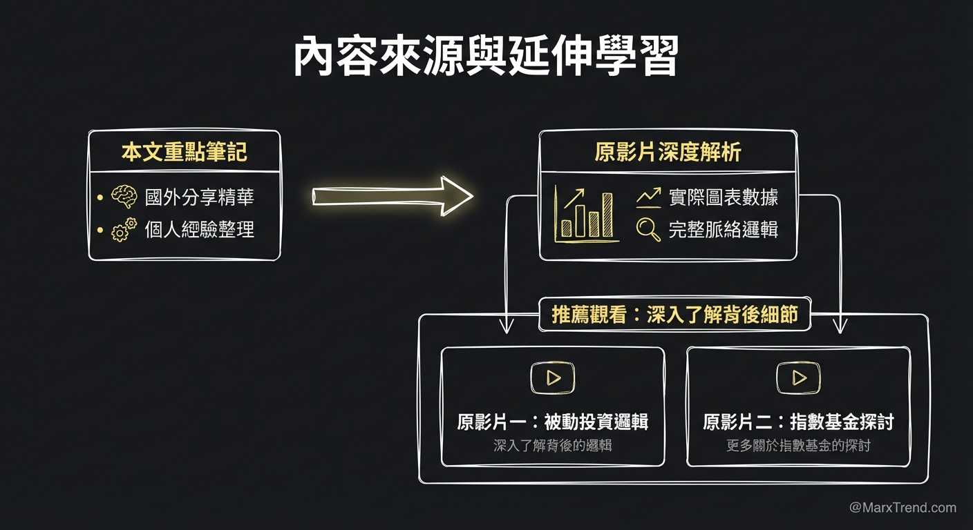 影片來源與延伸學習