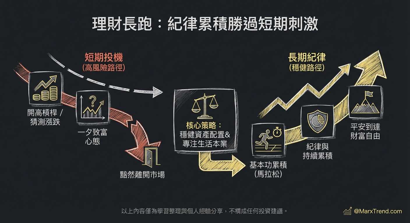 建立長期的理財底氣