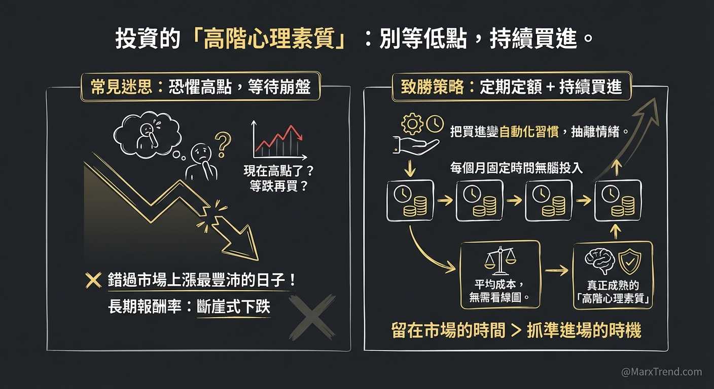 破解擇時進場的心魔與持續買進的力量