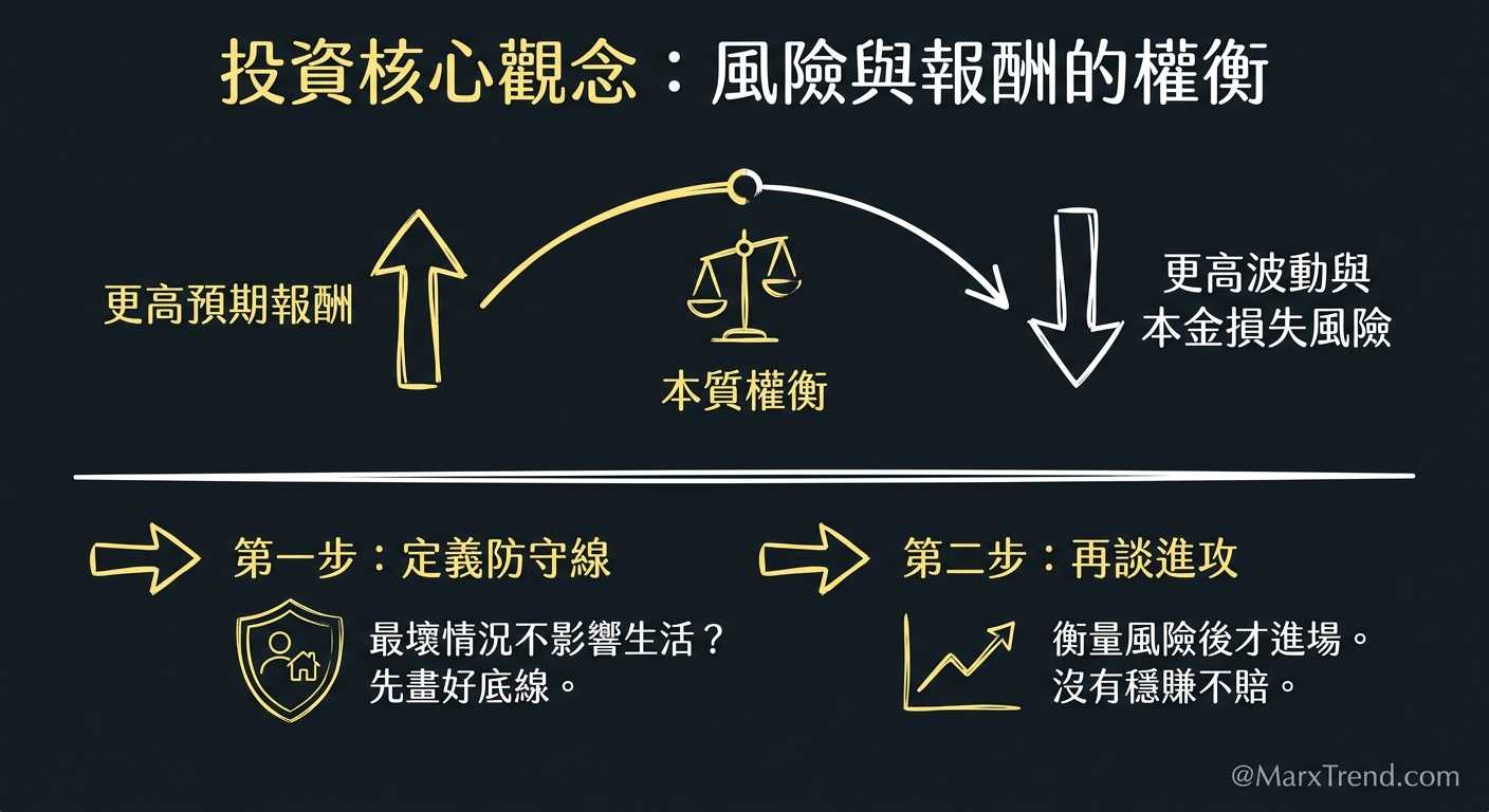 真正拖垮你的不是市場而是錯誤的期待