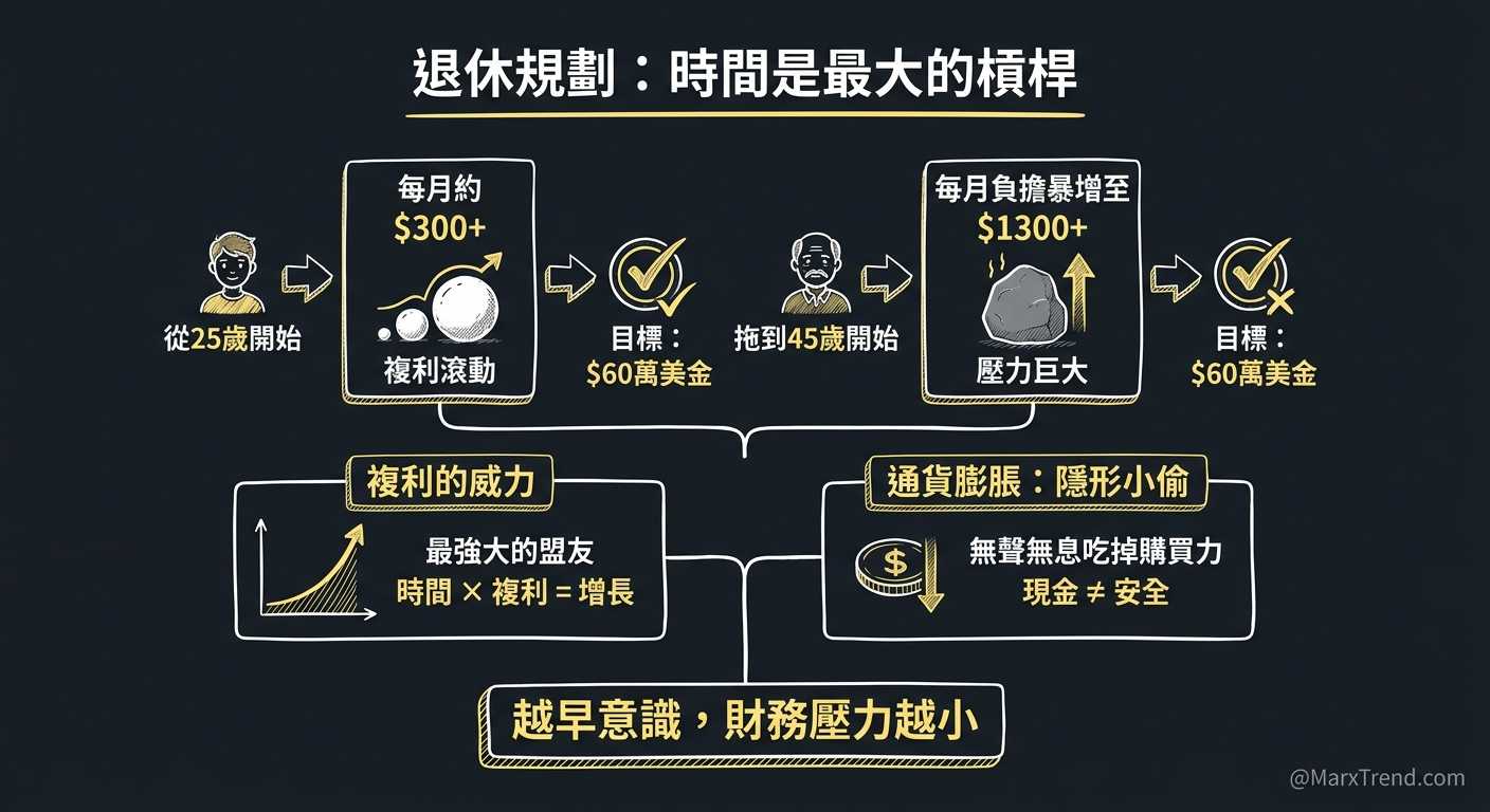 時間與通膨的無聲廝殺