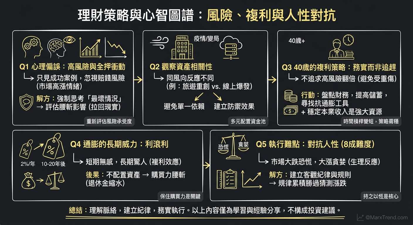 遇到理財盲點時我會這樣自我思考