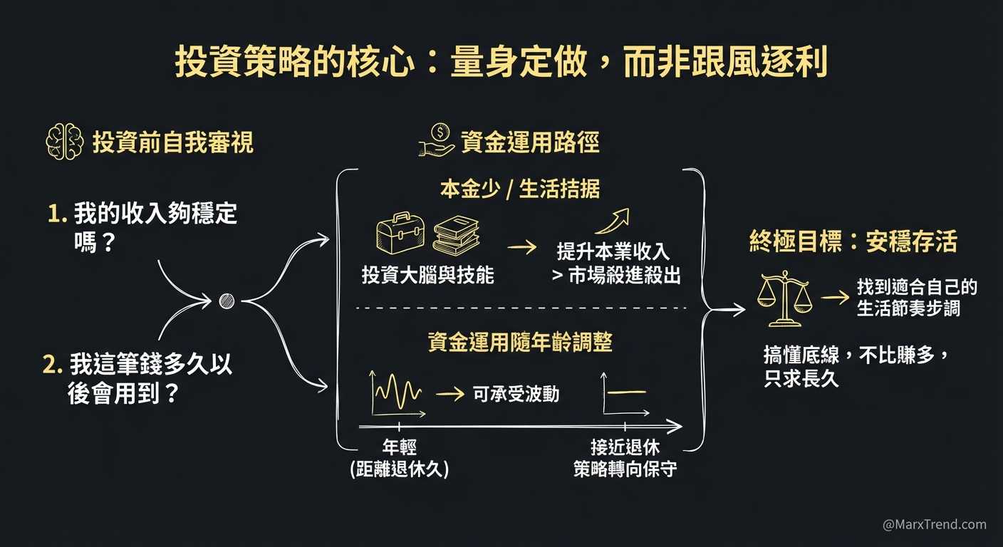 投入前必須誠實面對的個人底線