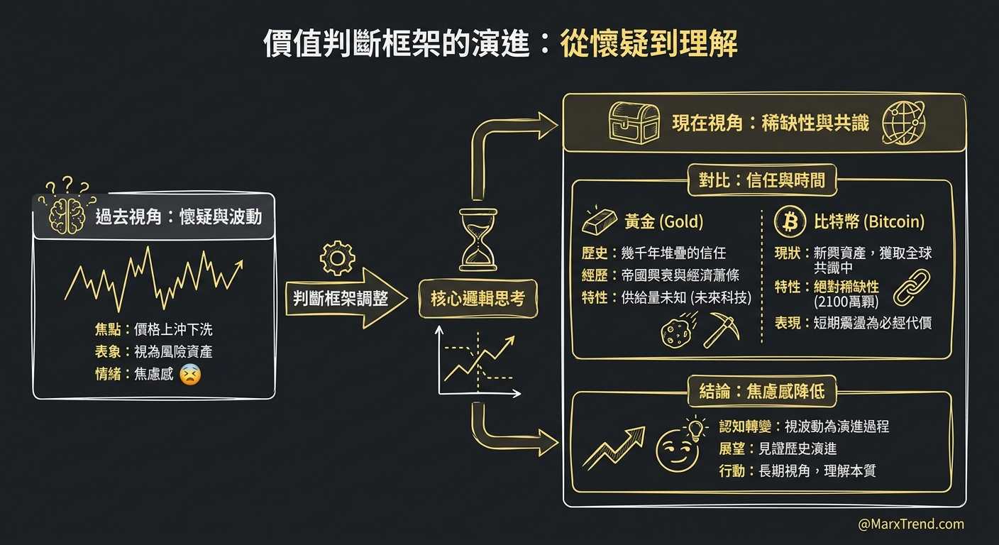理解資產的生命週期與稀缺性