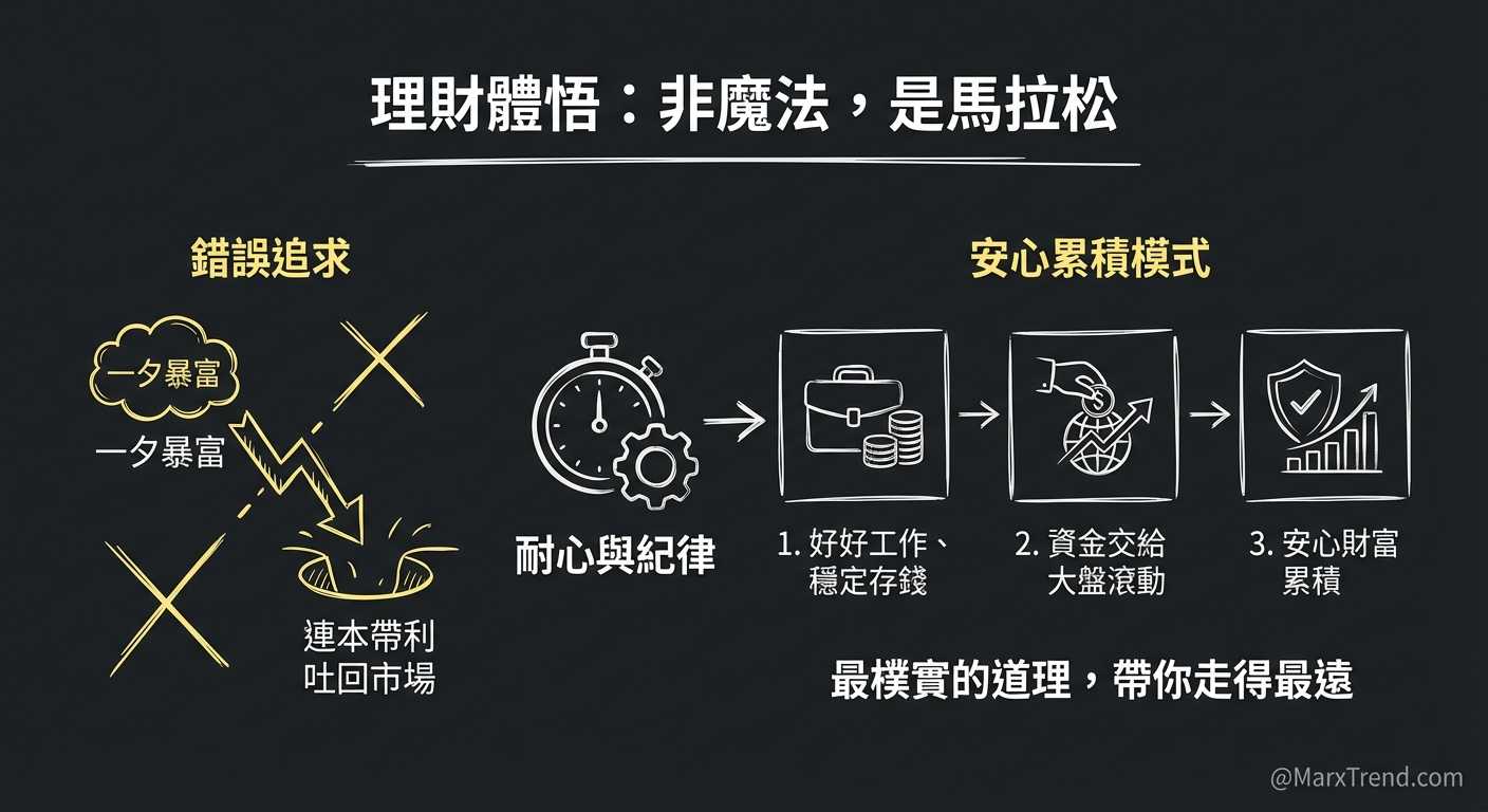 寫在最後的理財真心話