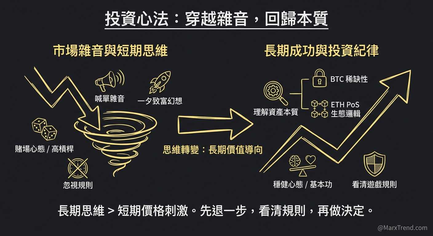 回歸本質：比起猜測未來，更重要的是你知道自己買了什麼