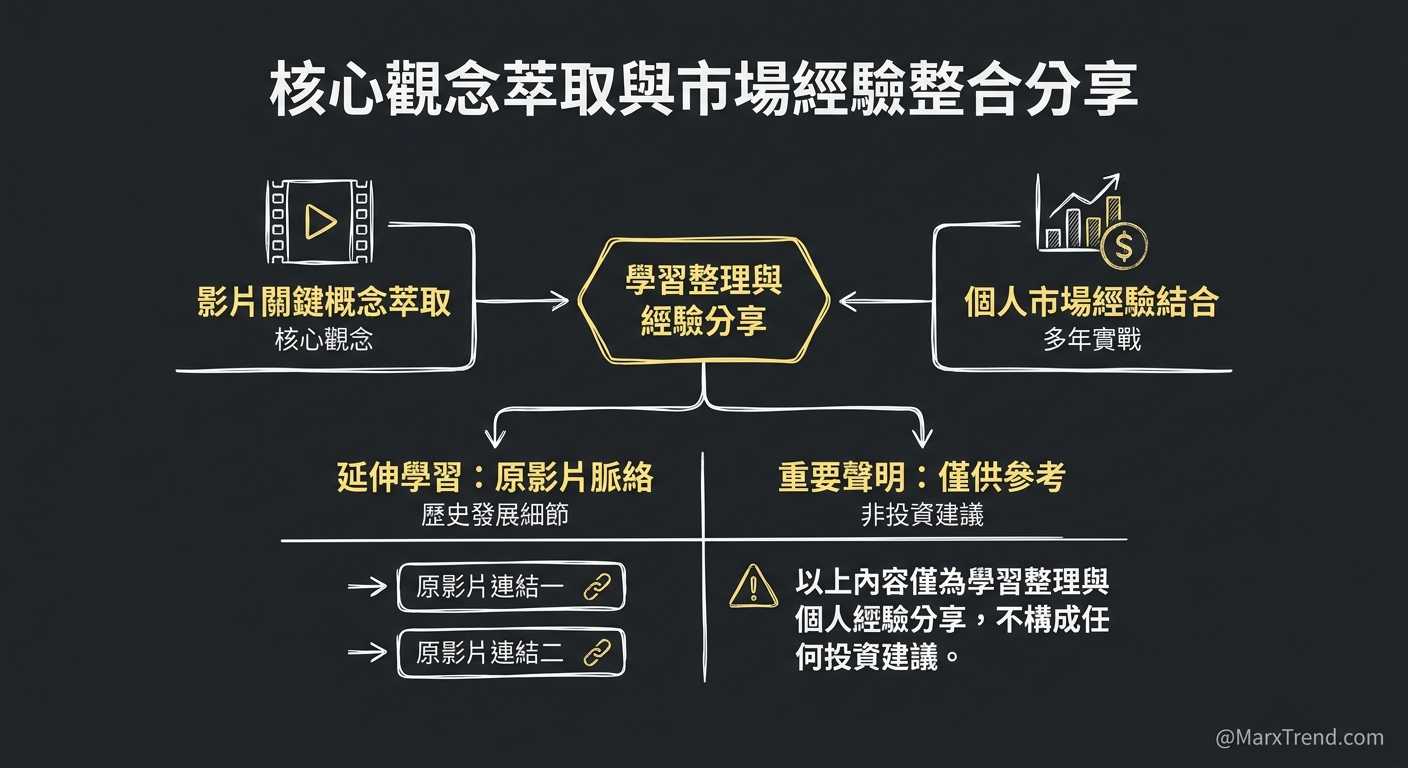 本篇文章原影片