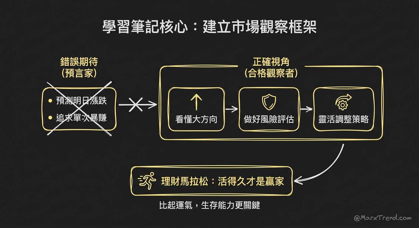 趨勢是你的朋友，紀律才是你的保命符