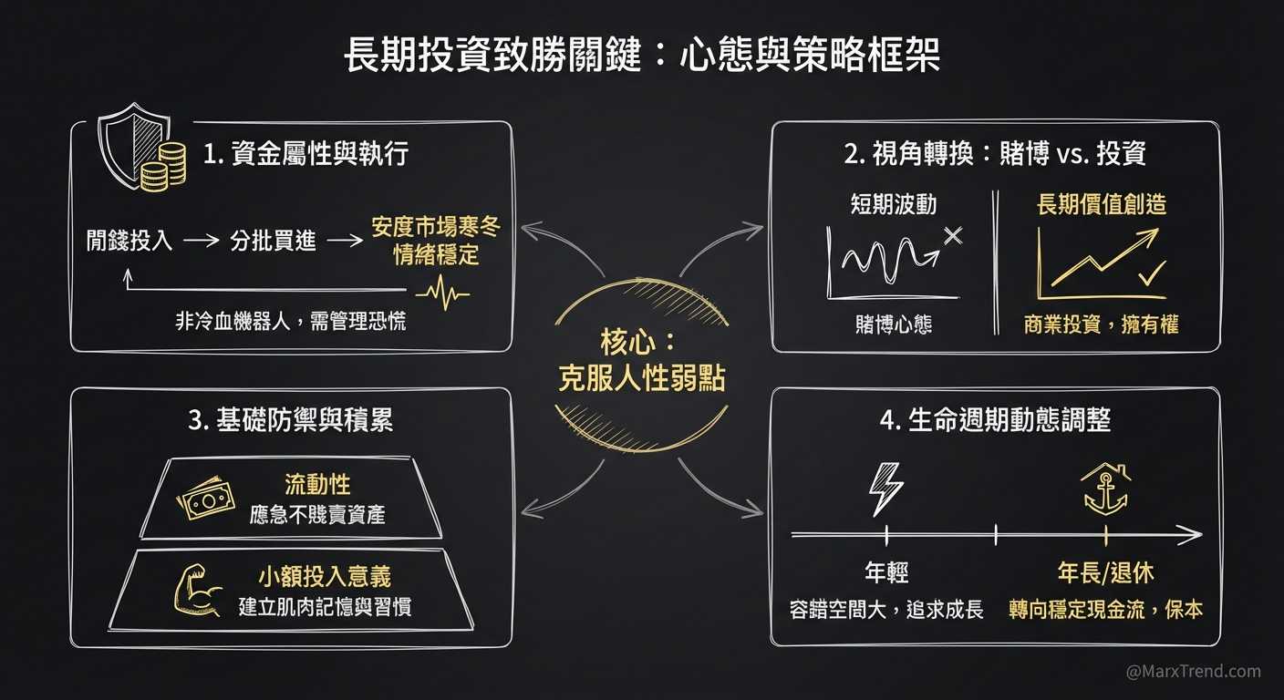 遇到理財關卡，我會這樣自我思考