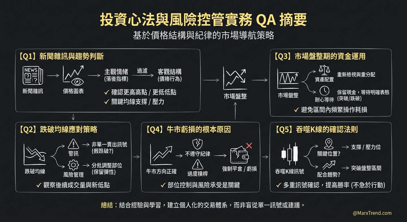 遇到市場波動，我會這樣思考