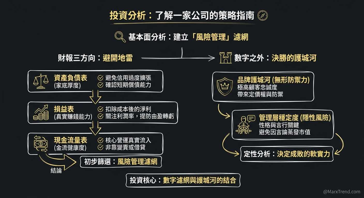 看懂底牌不是為了當專家，而是為了閃避地雷