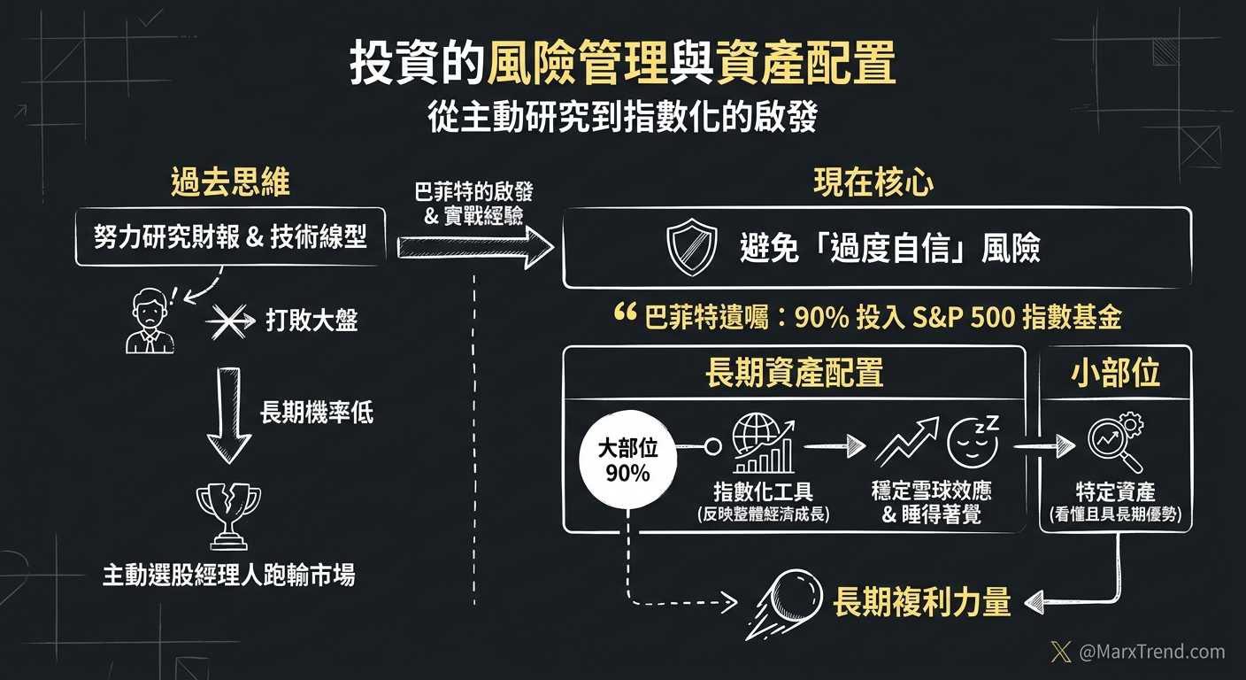 為什麼我後來越來越推崇「大盤指數思維」