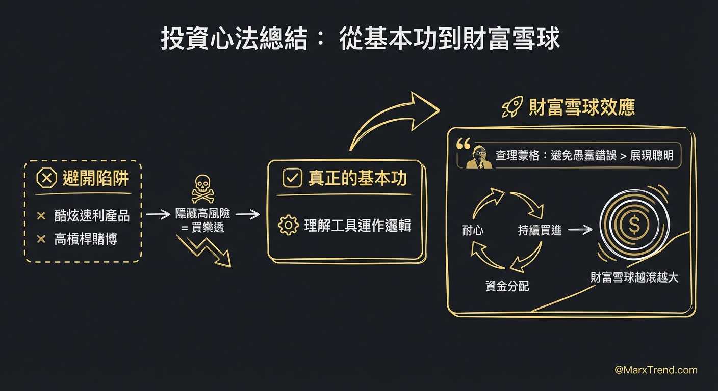 回歸理財本質，紀律永遠勝過猜測