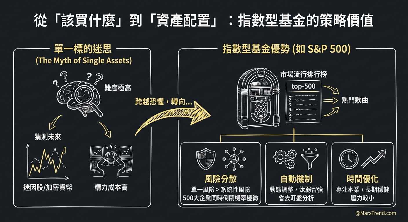 挑選單一標的還是買下整個市場？