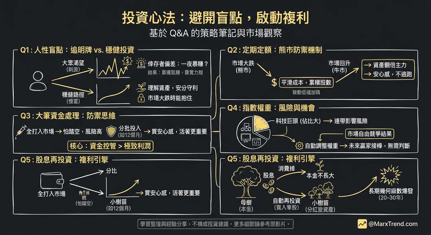 遇到市場波動，我通常會這樣思考