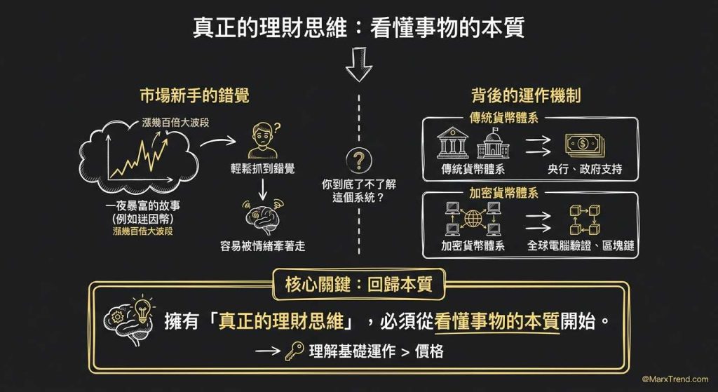 我的觀察從市場裡最常見的誤解開始