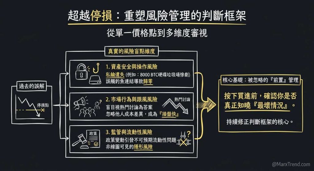 真正的風險管理不是怕賠錢而是先看懂代價