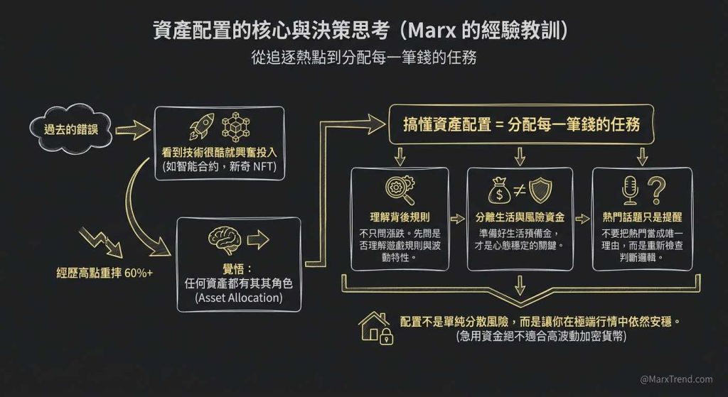 資產配置要先看懂每筆錢的任務