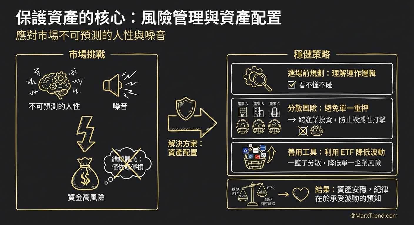 面對波動我們能做的風險控制框架