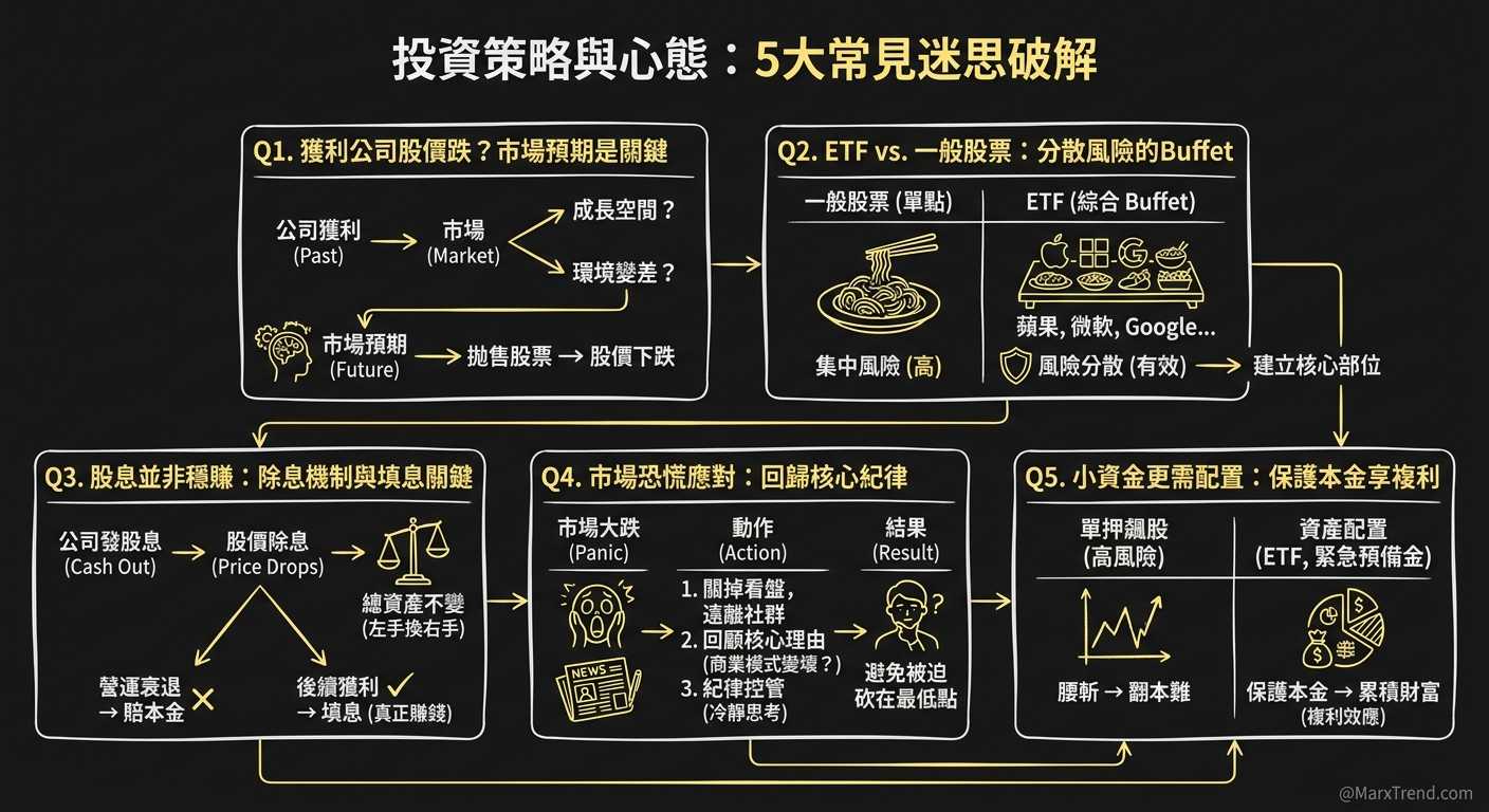 遇到這些狀況我會這樣自我思考