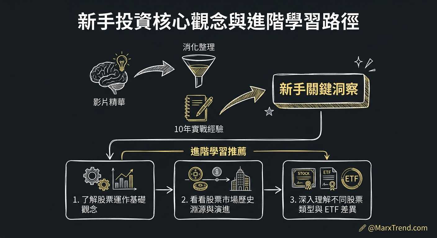 如果你想探究更完整的脈絡
