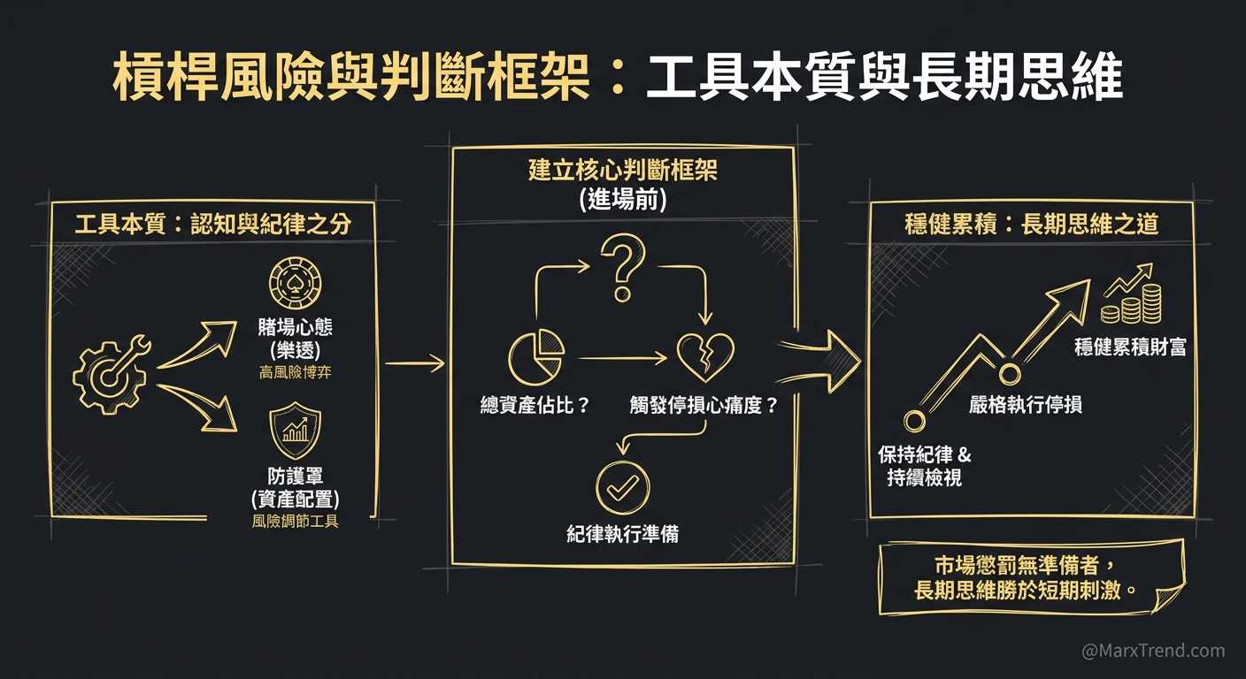 投資紀律不是硬撐而是事前想清楚