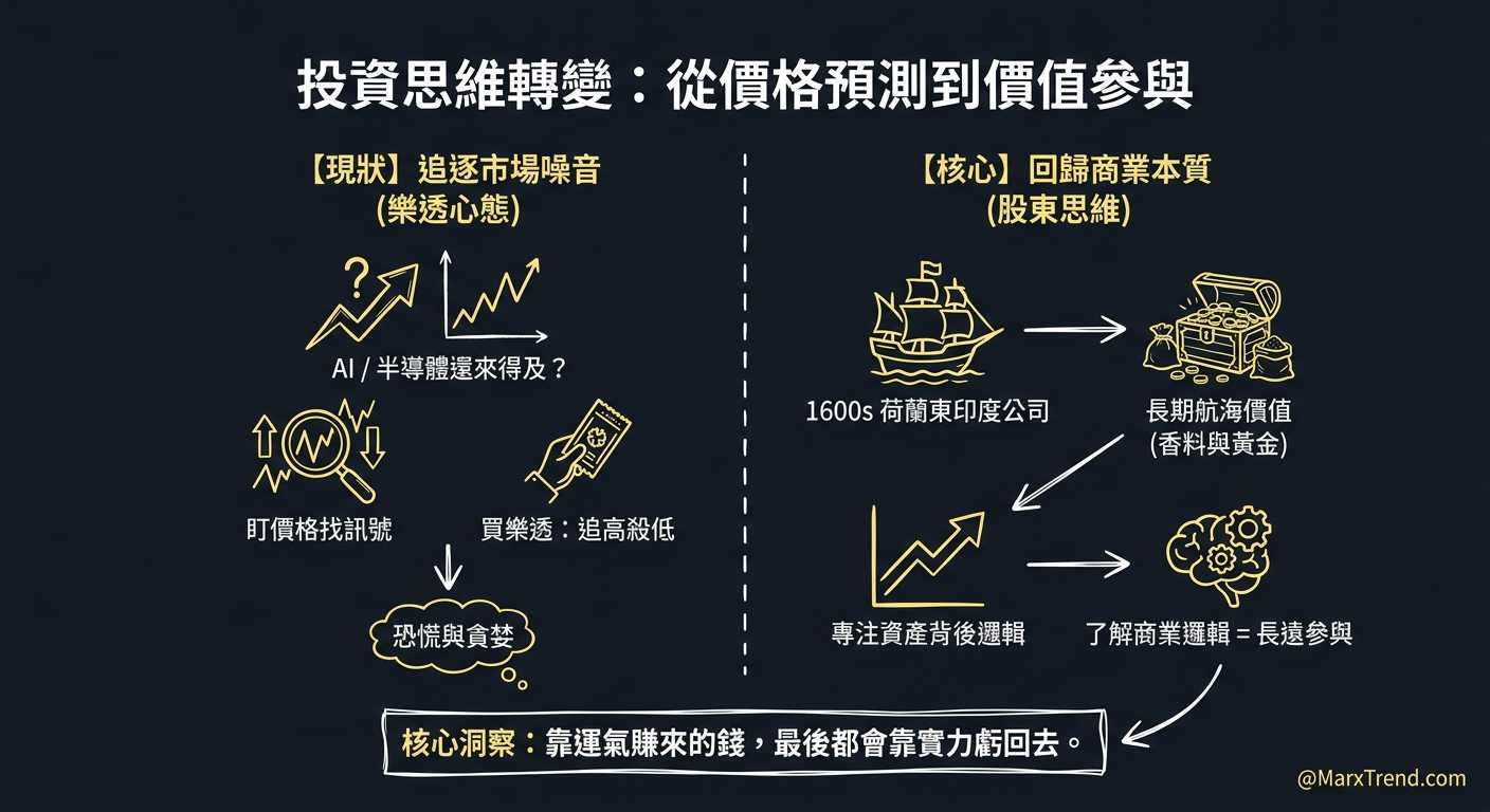 我的觀察從新手最常問錯的問題開始