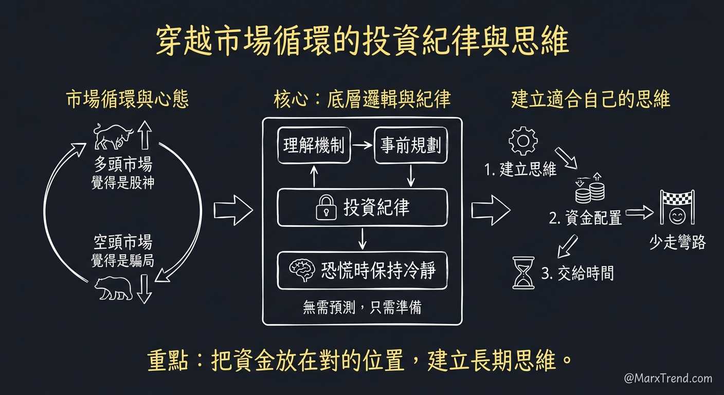 最後能在市場活下來的靠的是判斷框架