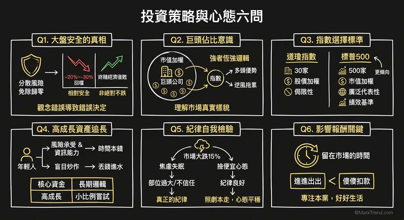遇到這些投資情境，我會這樣自我思考