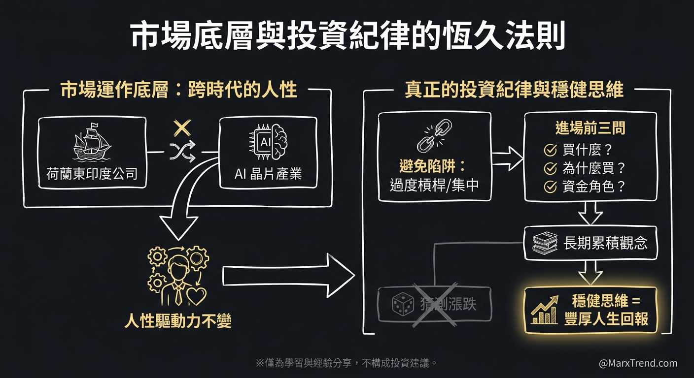 最後能留下來的永遠是長期的底層思維