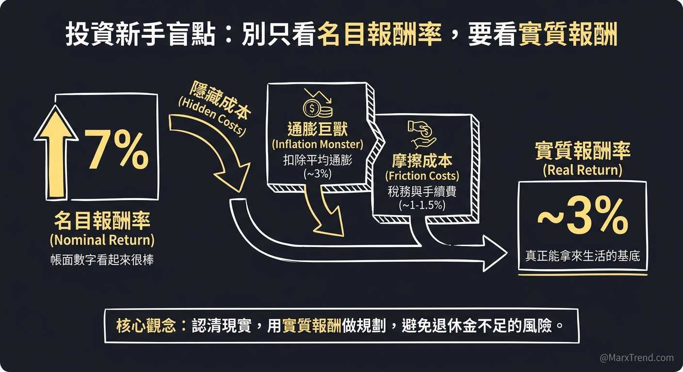 真正的風險管理是看懂通膨與稅的代價