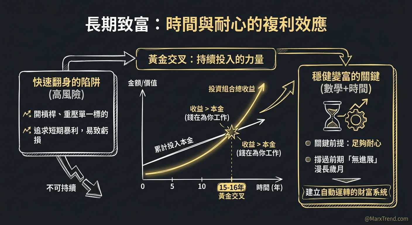最後能留在市場裡的是長期的底層思維