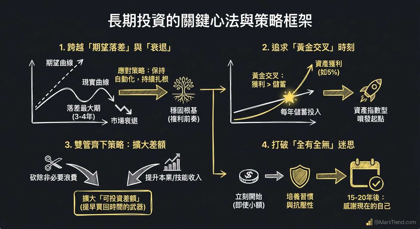 遇到這些理財卡關我會這樣自我思考