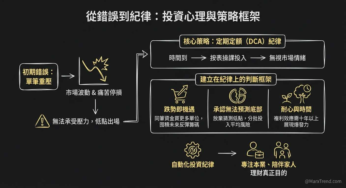我曾經踩過的坑，與修正後的判斷框架