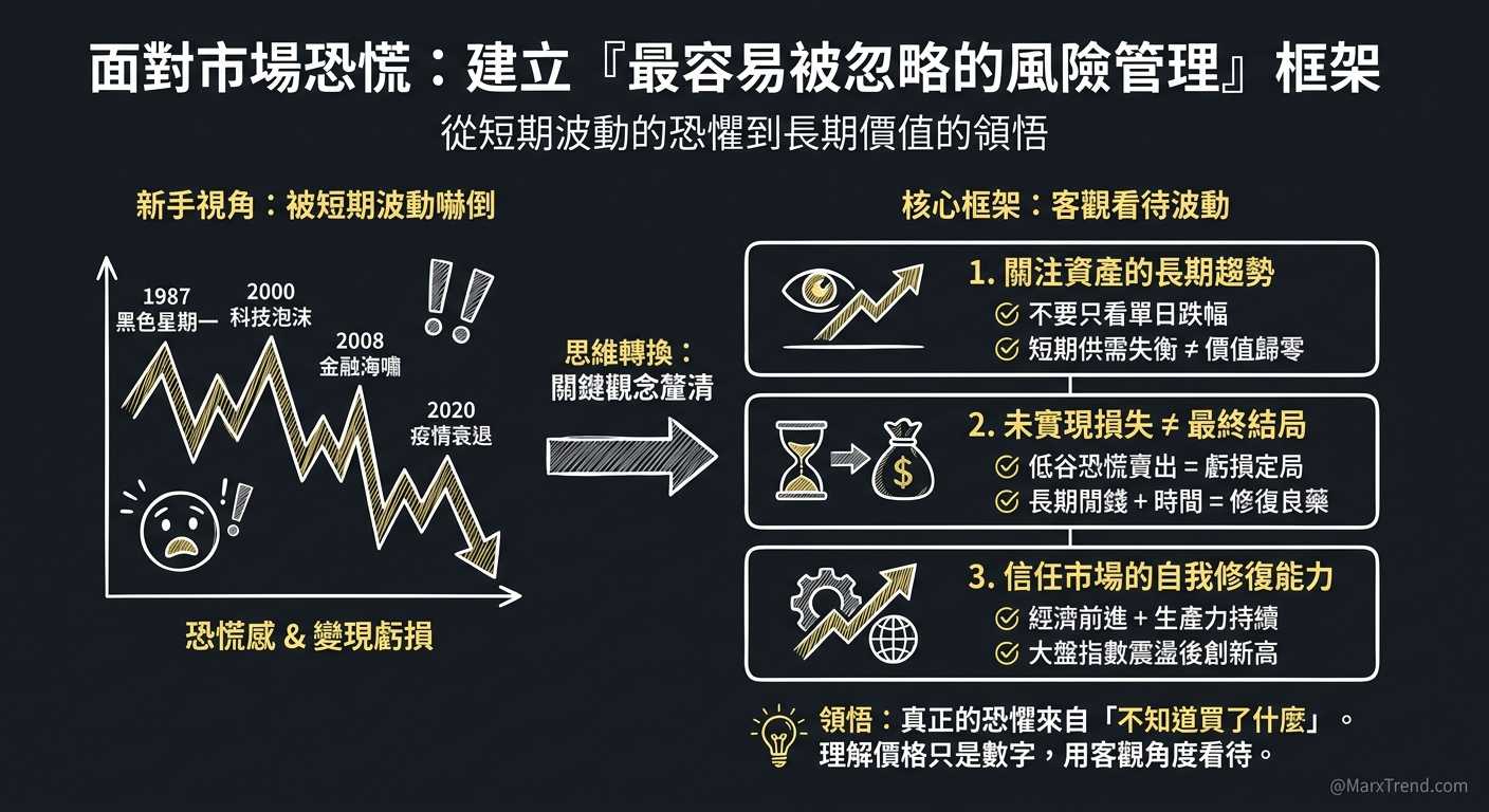 穿越市場恐慌，看懂真實的市場機制
