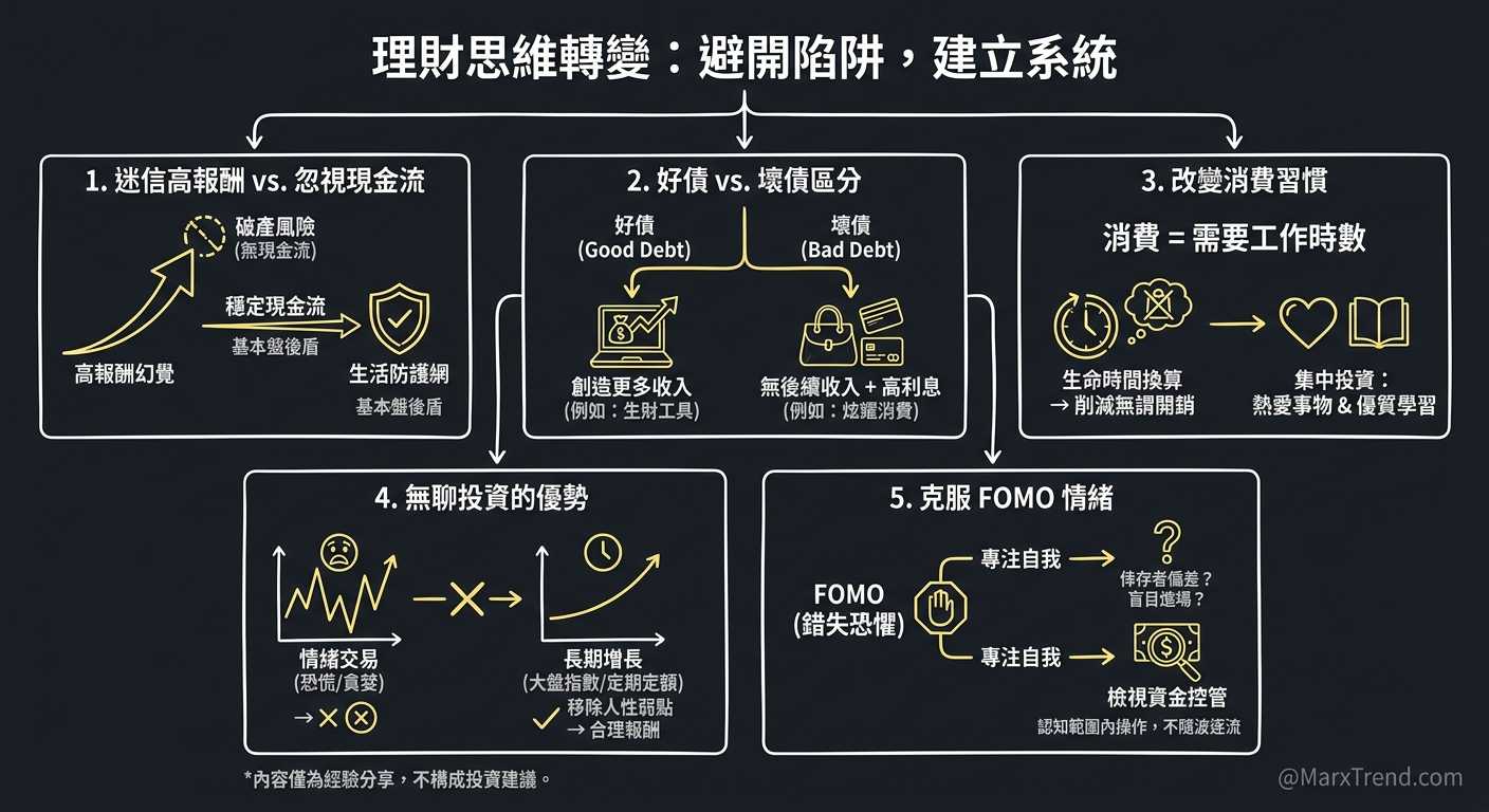 遇到投資理財盲點我會這樣自我思考