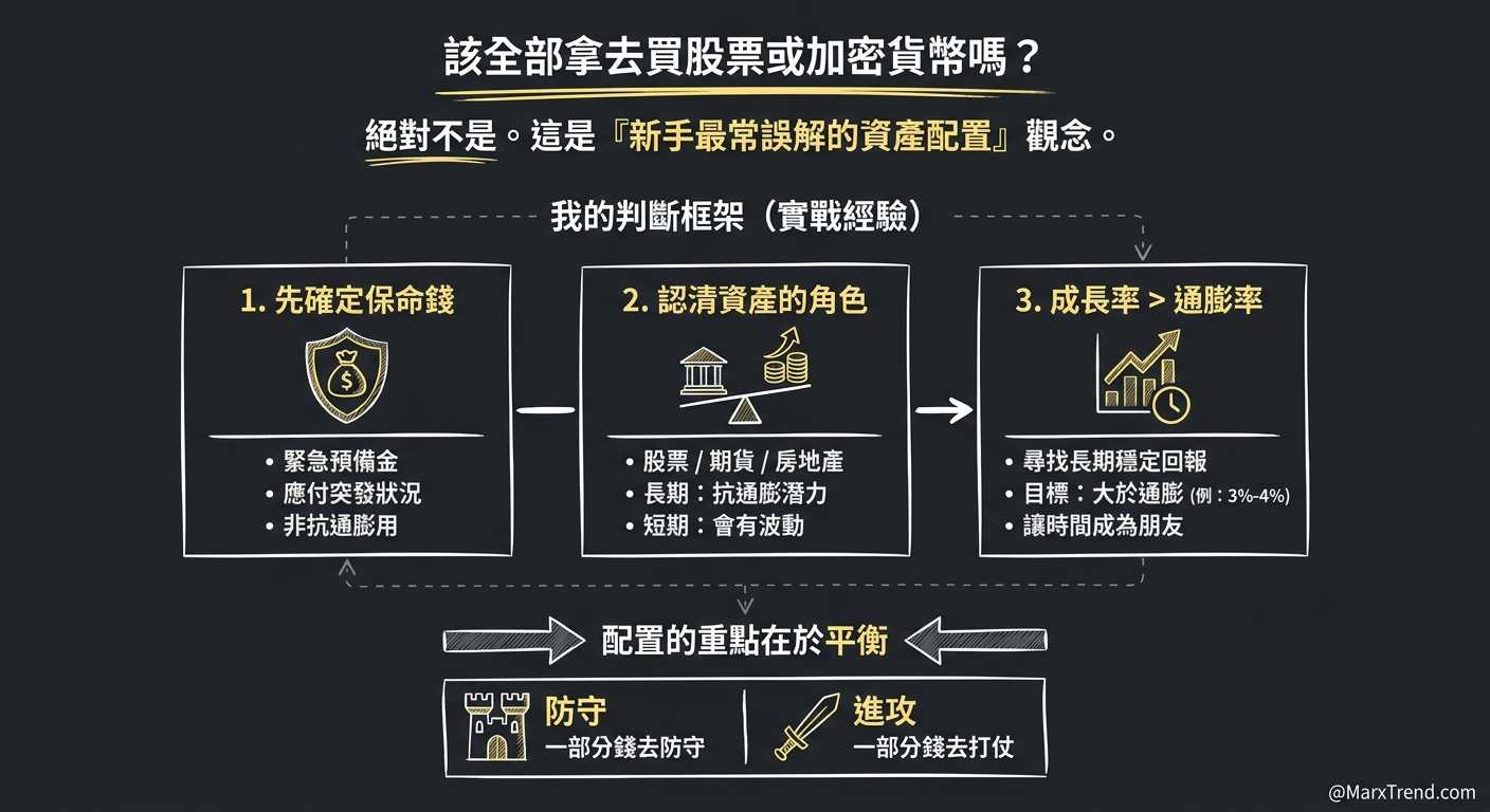 如何建立能抵抗環境變化的資產配置