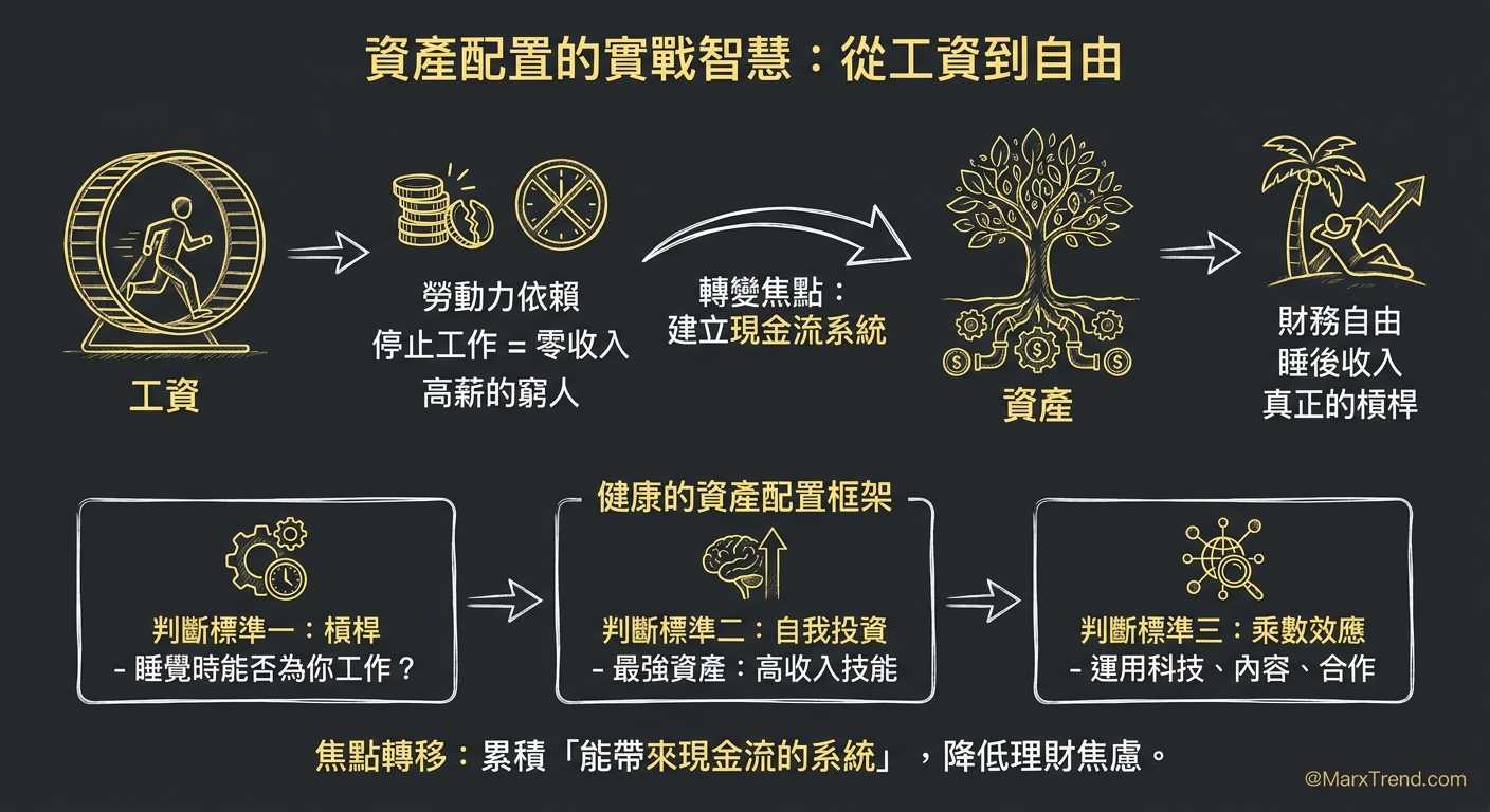 真正的資產配置是買回你的時間