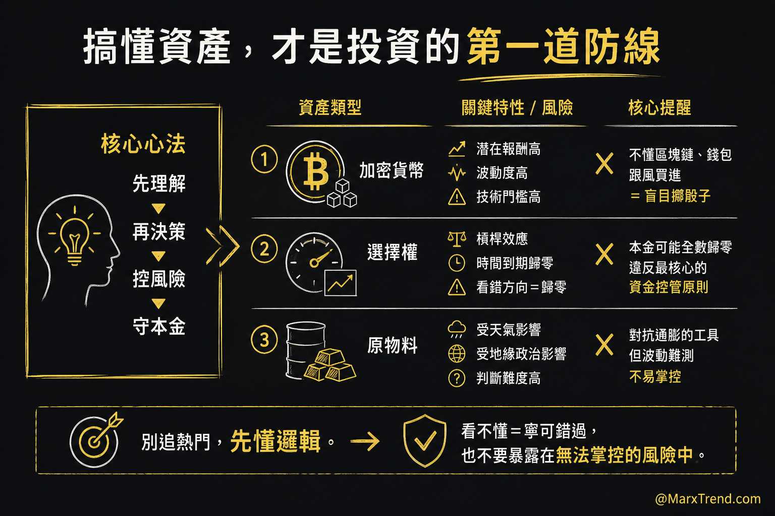 真正的風險管理是理解你買了什麼