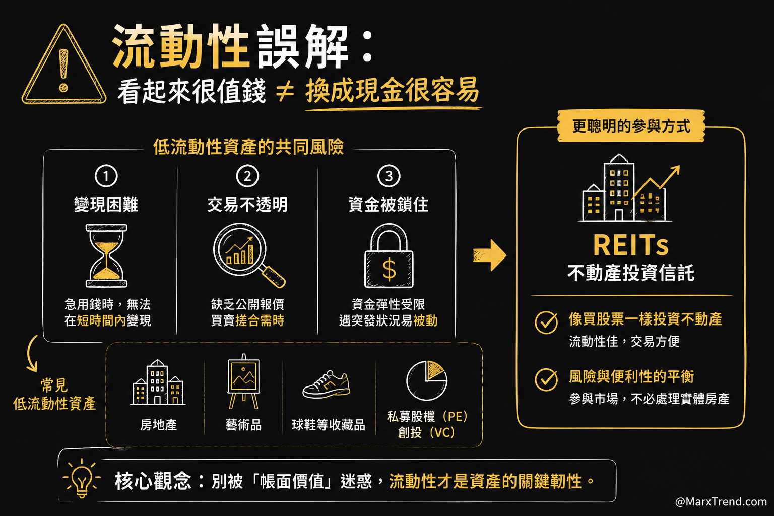 容易被忽略的隱藏流動性陷阱