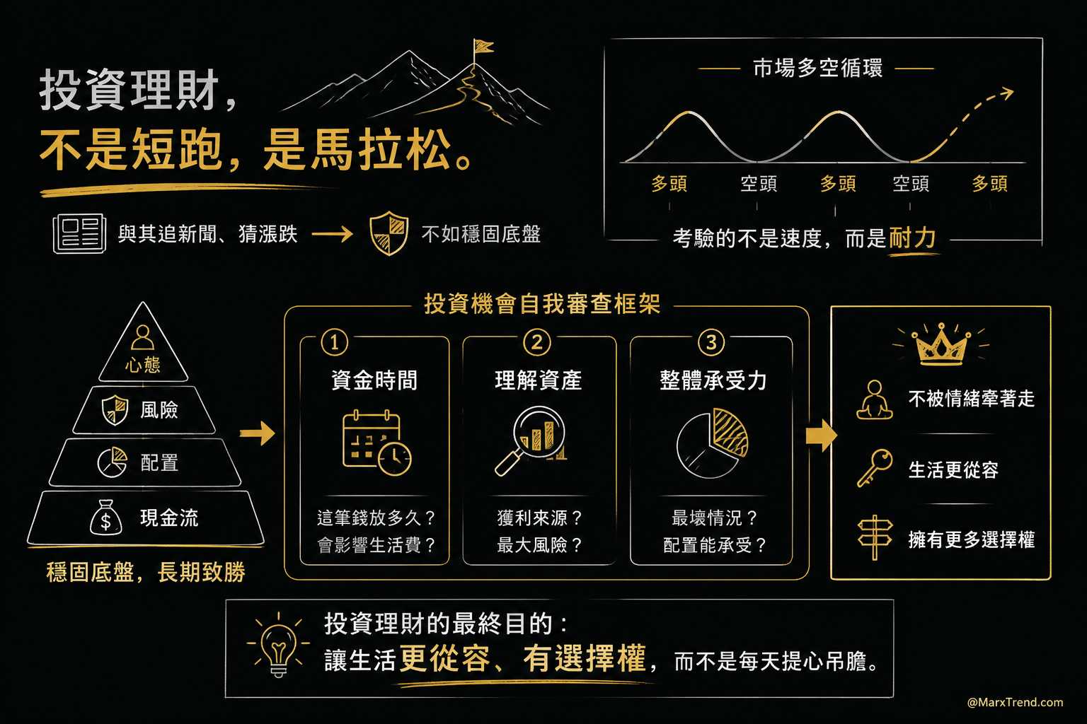 最後能留在市場裡的是判斷框架