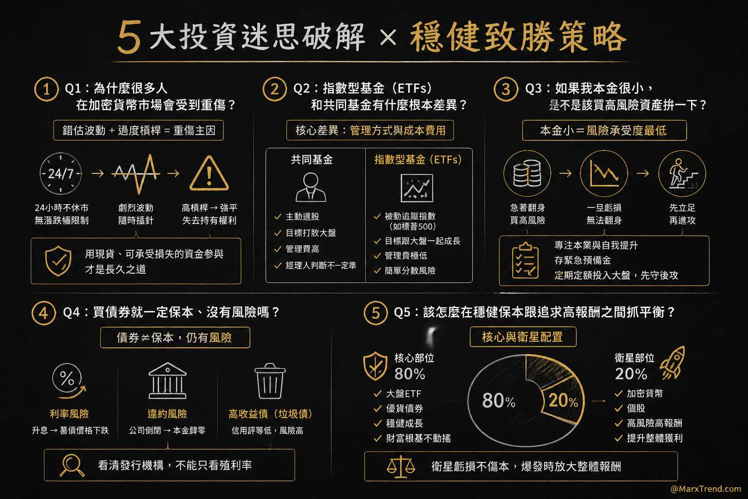 遇到市場波動時我會這樣自我思考