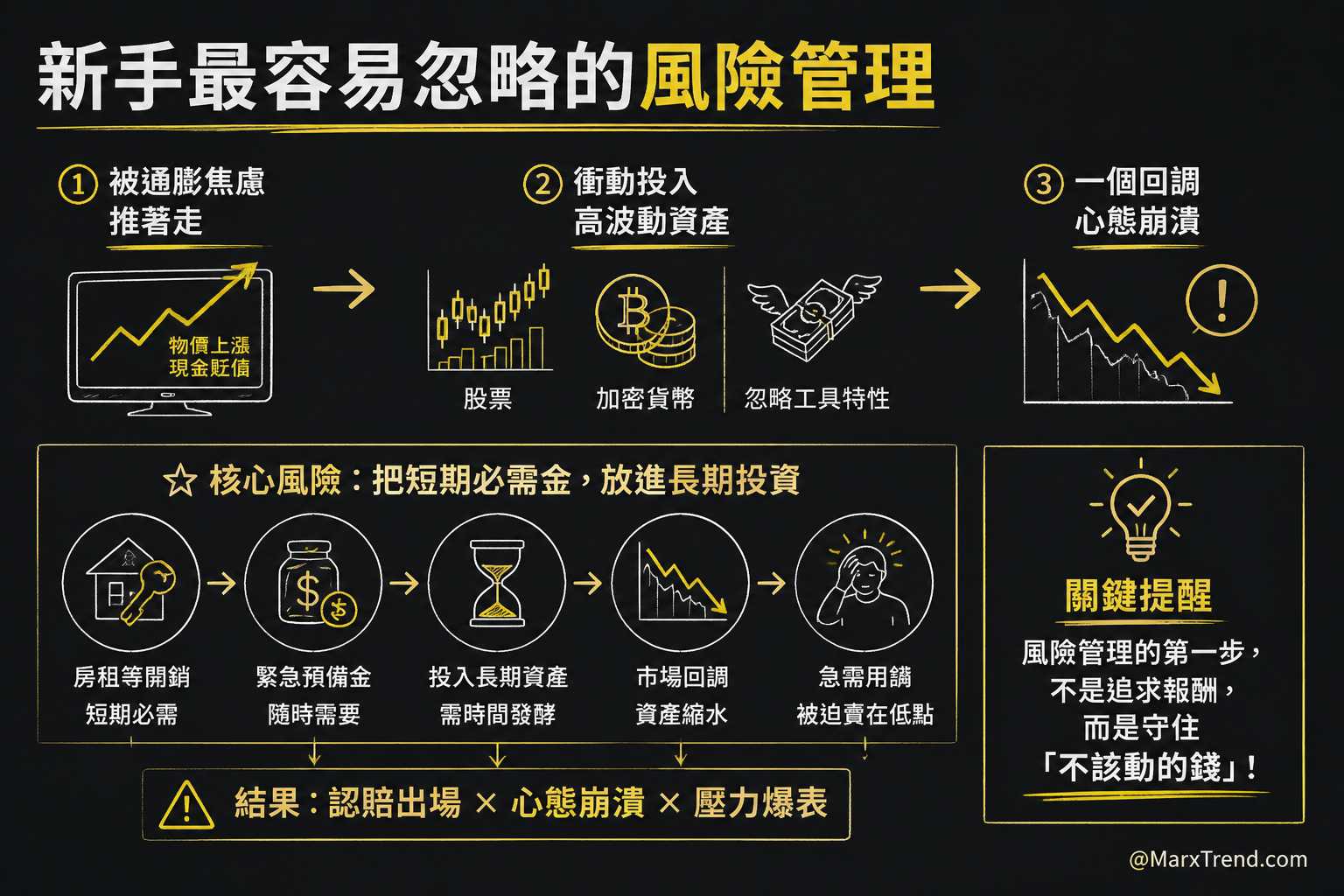 我的觀察從市場裡最常見的焦慮開始