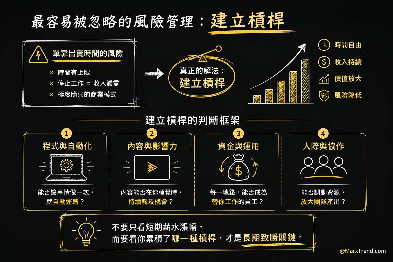想靠勞力翻身是最危險的理財盲點